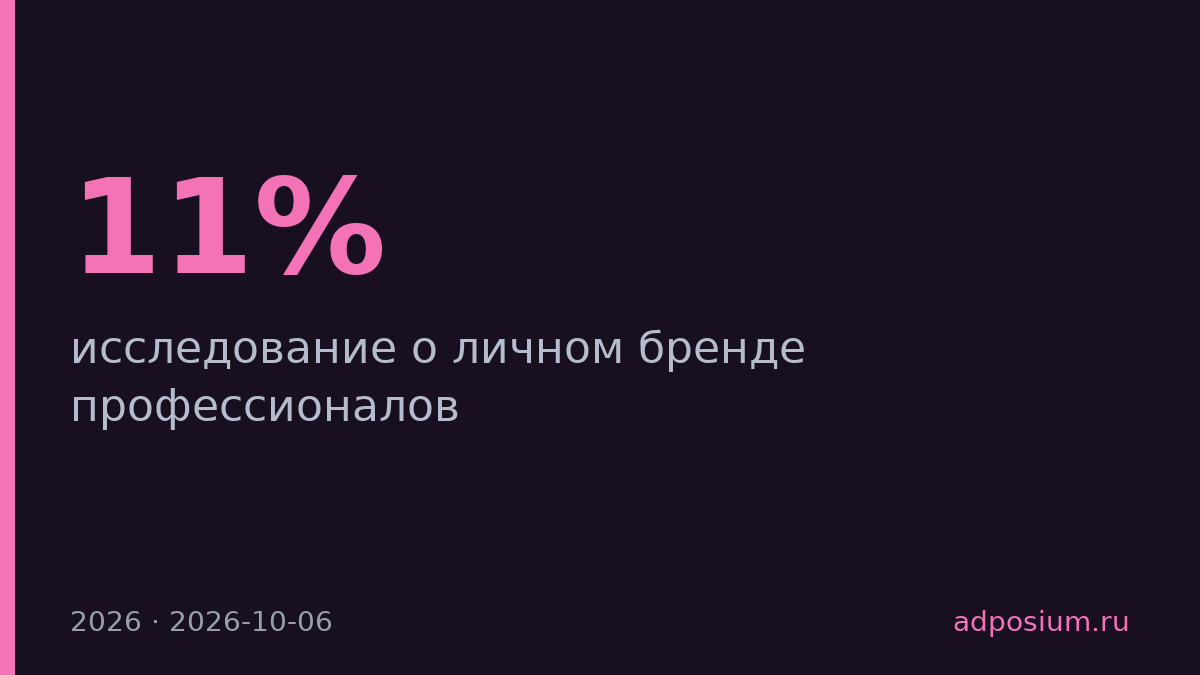 11% российских маркетологов активно строят личный бренд