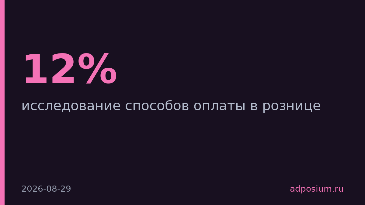 12% россиян отказываются от покупки без привычного способа оплаты
