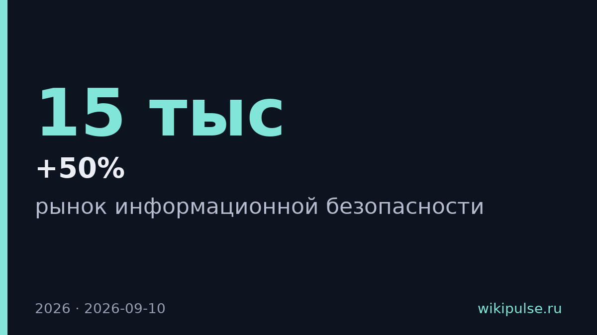15 тысяч компаний доверили ИИ защиту облачной инфраструктуры