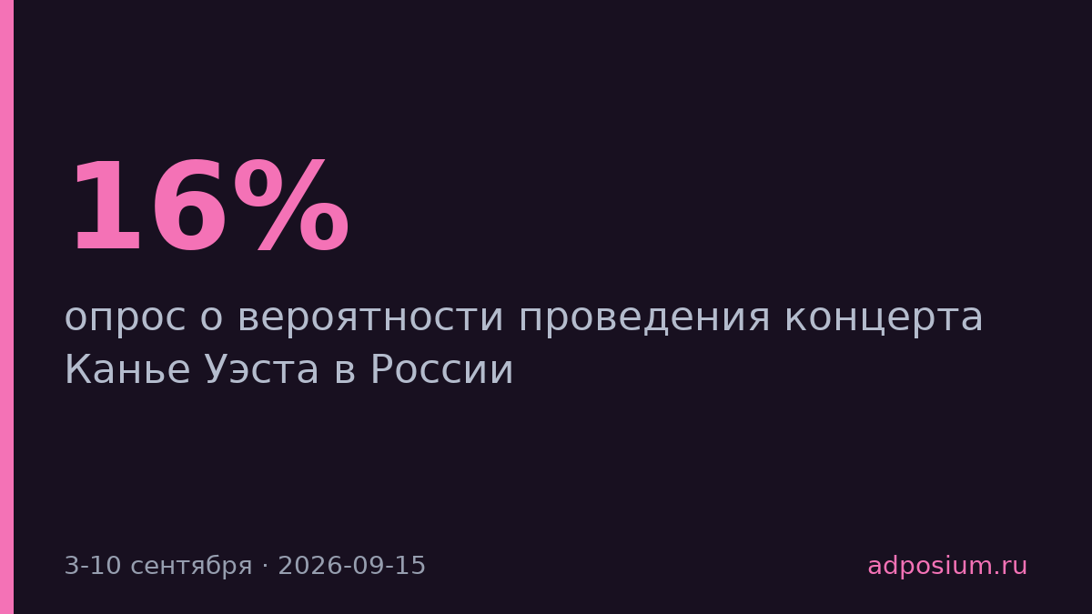 16% россиян верят в концерт Канье Уэста — опрос Rambler&Co и Афиши