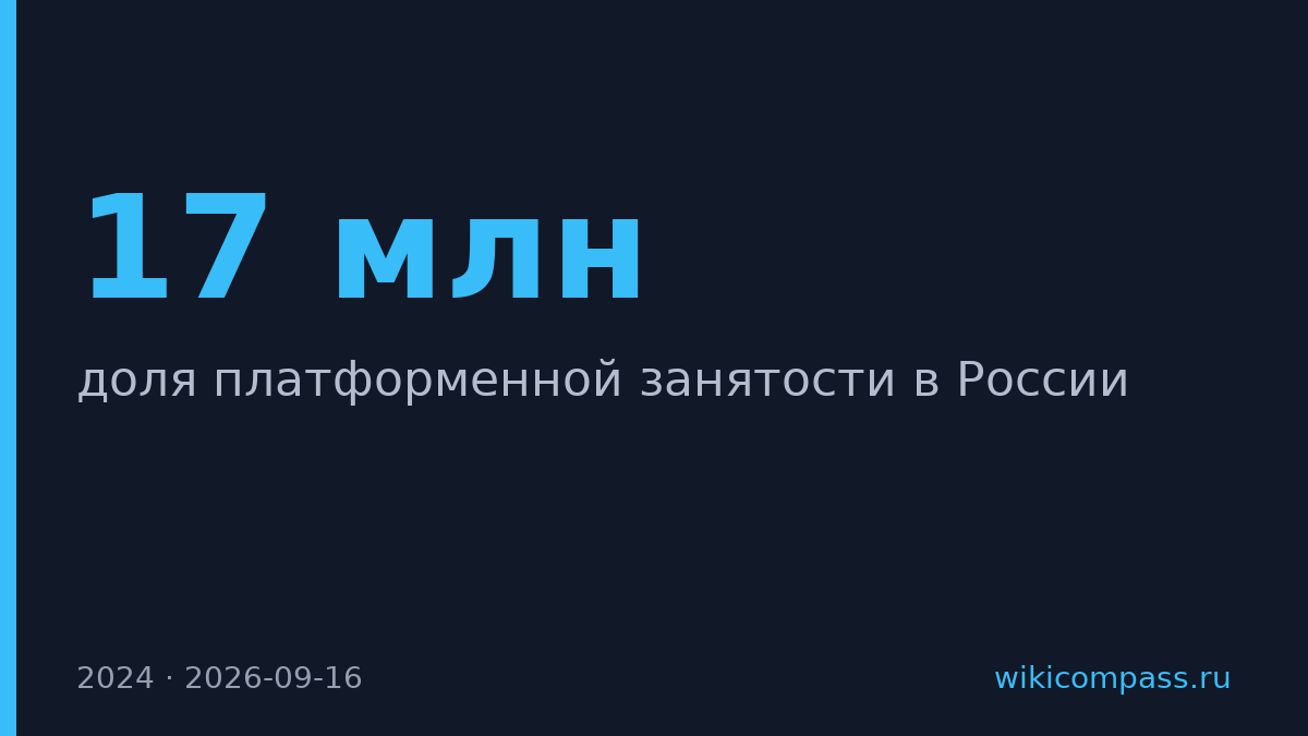 17 млн россиян работают на платформах, но статистика их не видит