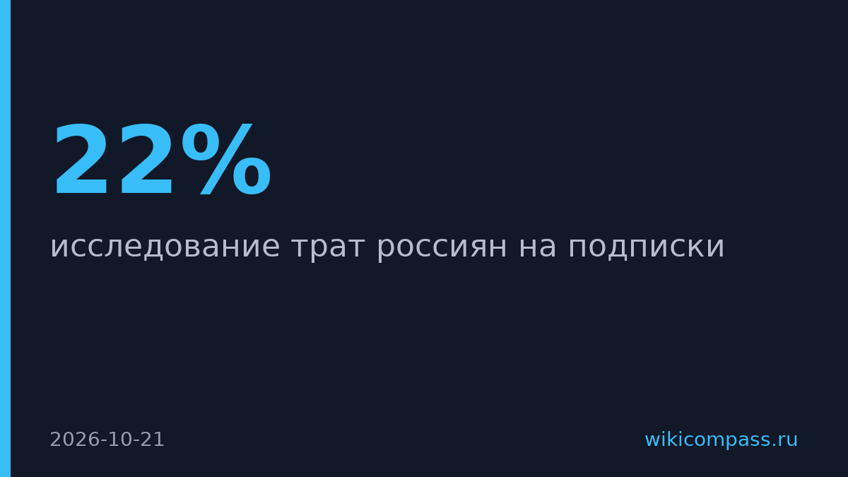 22% россиян тратят на подписки больше 600 рублей в месяц