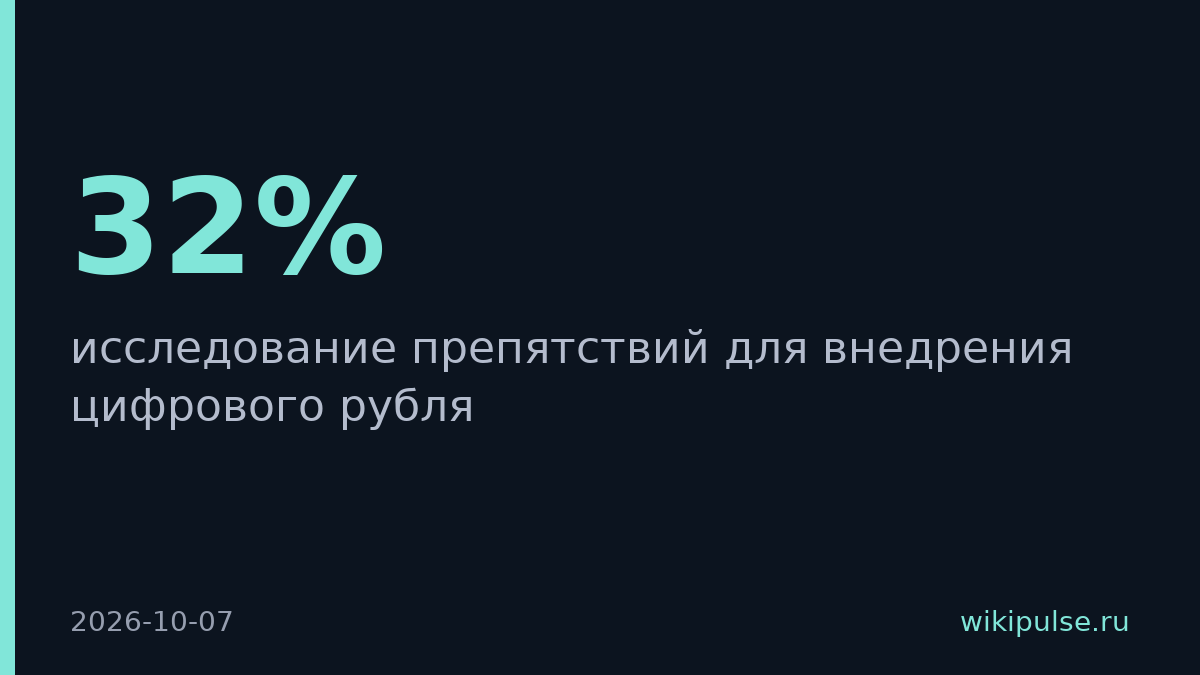 32% компаний не готовы к цифровому рублю из-за нехватки решений