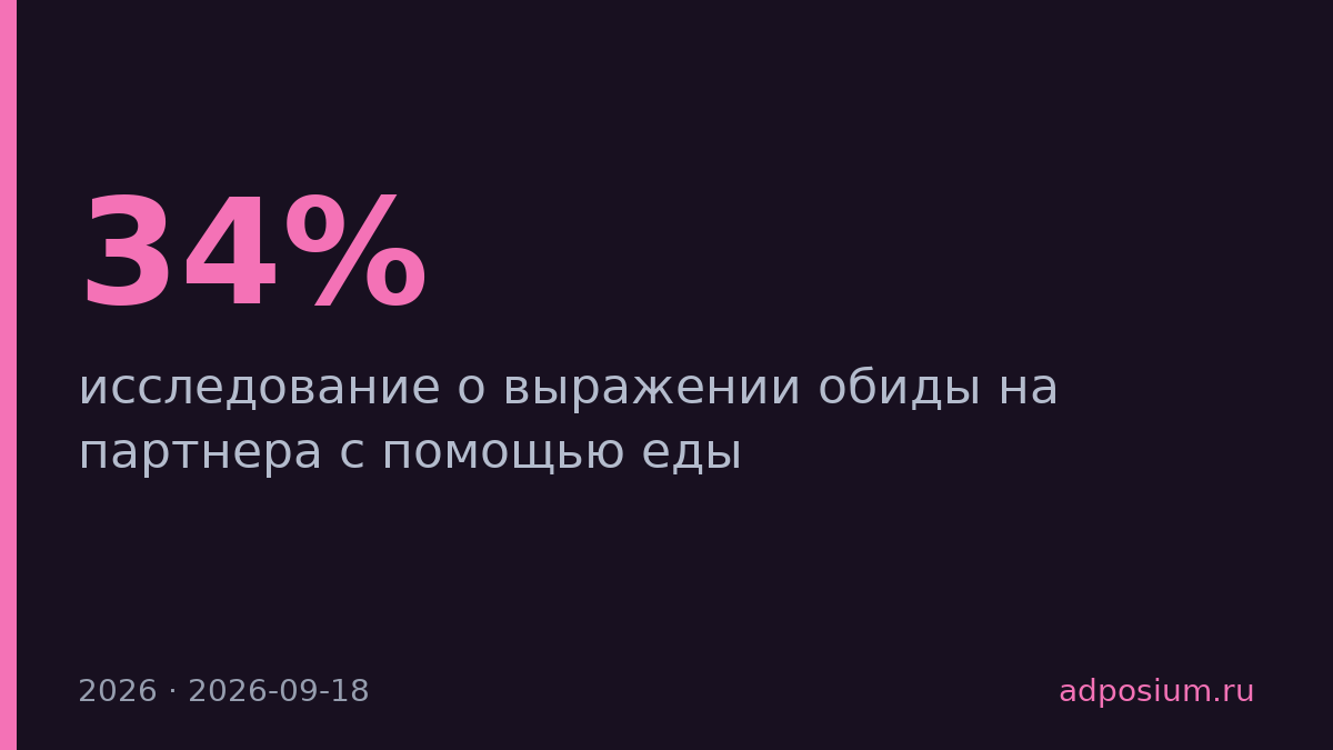 34% россиянок портили еду партнёру из-за обиды