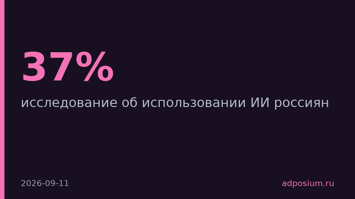 37% россиян просят советы у ИИ, 31% уже покупают по его рекомендациям