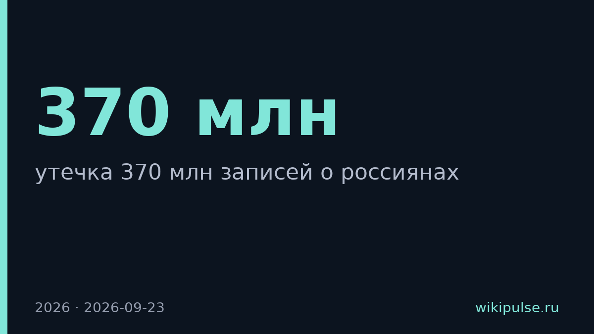370 млн записей россиян утекли в открытый доступ с начала 2026 года