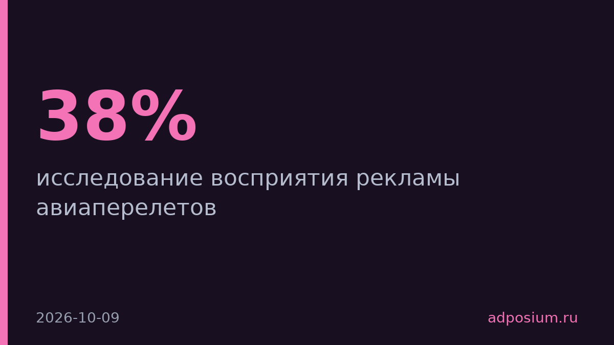 38% россиян чаще реагируют на предложения по прошлым маршрутам