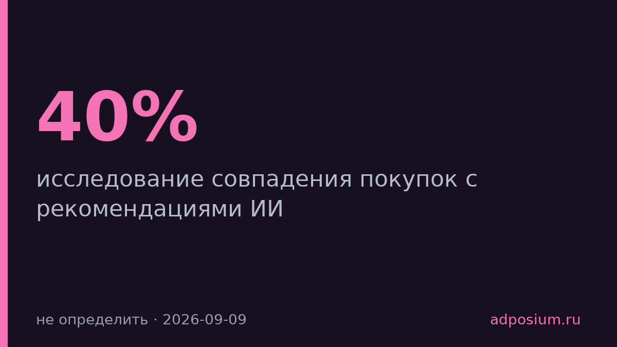 40% онлайн-покупателей следуют рекомендациям ИИ