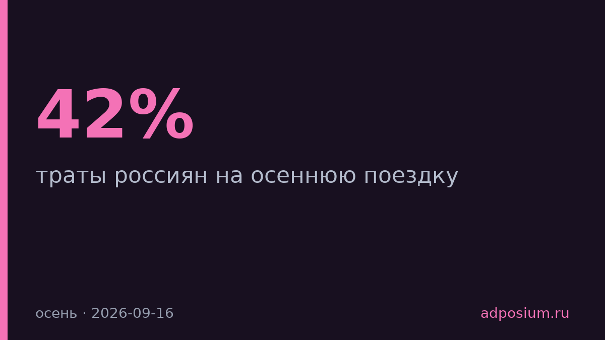 42% работающих россиян планируют осеннюю поездку