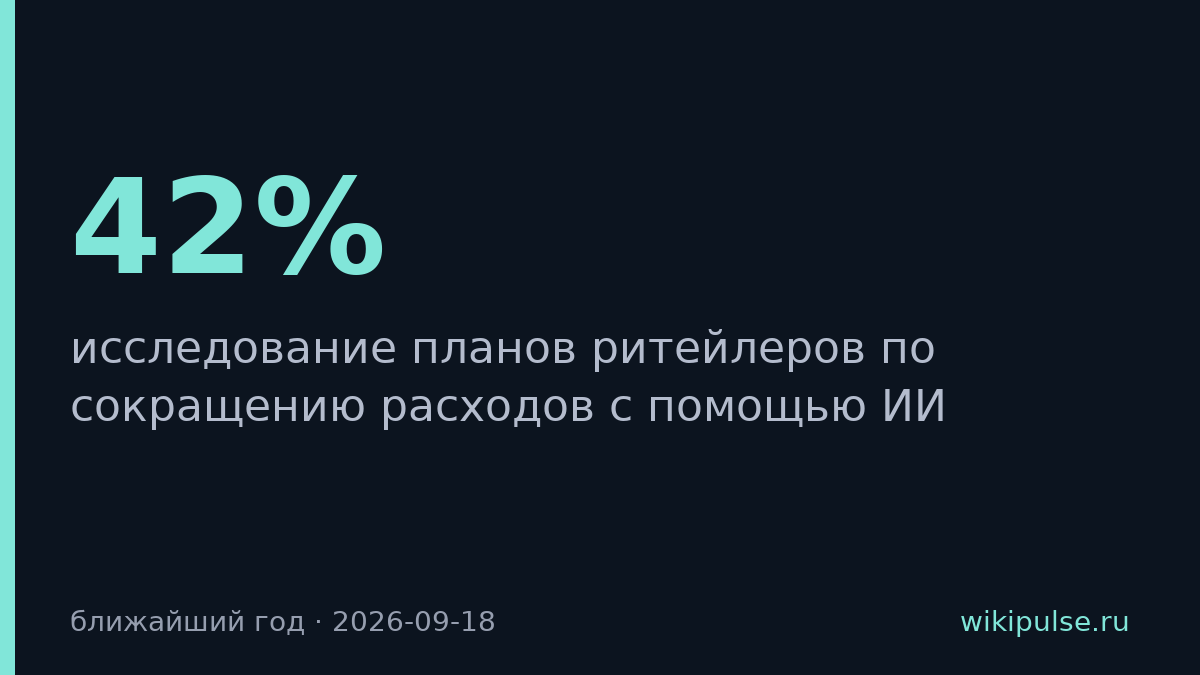 42% российских ритейлеров сократят расходы на персонал через ИИ