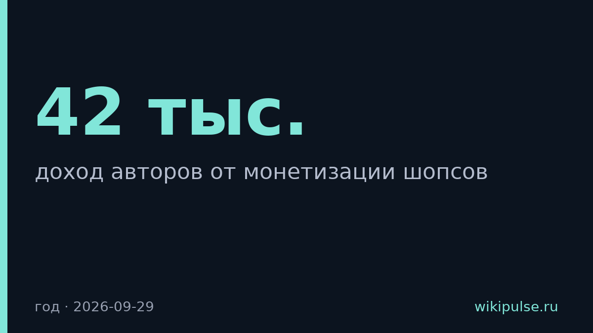 42 тыс. авторов ВКонтакте заработали 1,6 млрд рублей на шопсах
