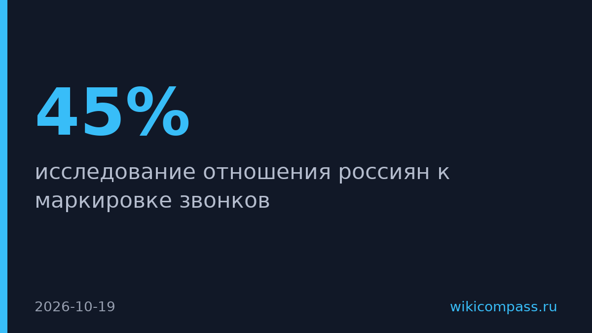45% россиян готовы чаще отвечать на звонки с маркировкой