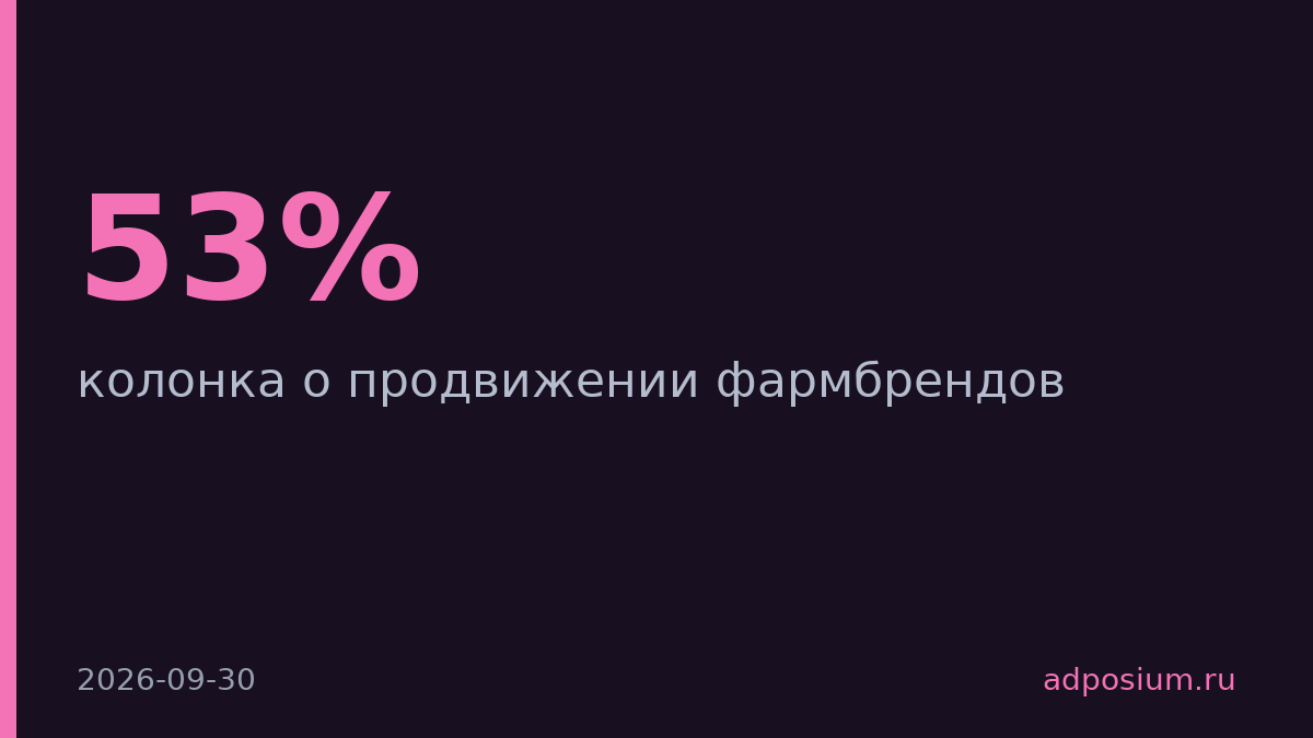 53% людей следят за здоровьем — фармбренды меняют стратегию продаж