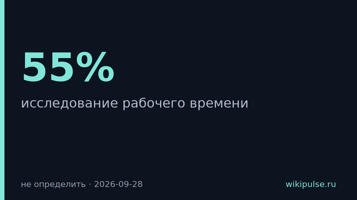 55% рабочего времени уходит на работу вокруг работы