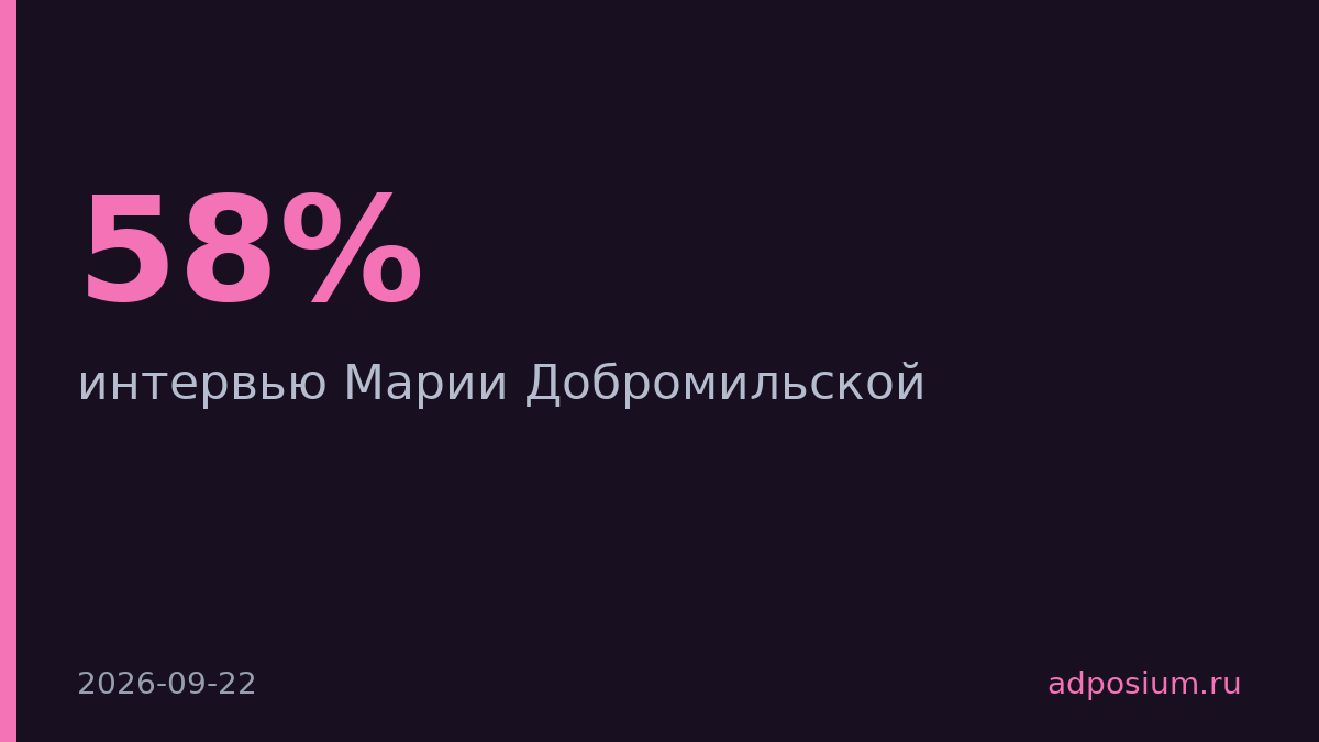 58% россиян используют нейросети, бизнес внедряет ИИ в CRM и рекламу