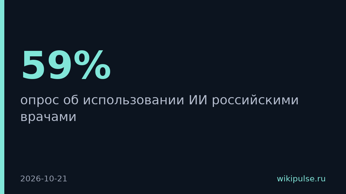 59% российских врачей используют ИИ в работе