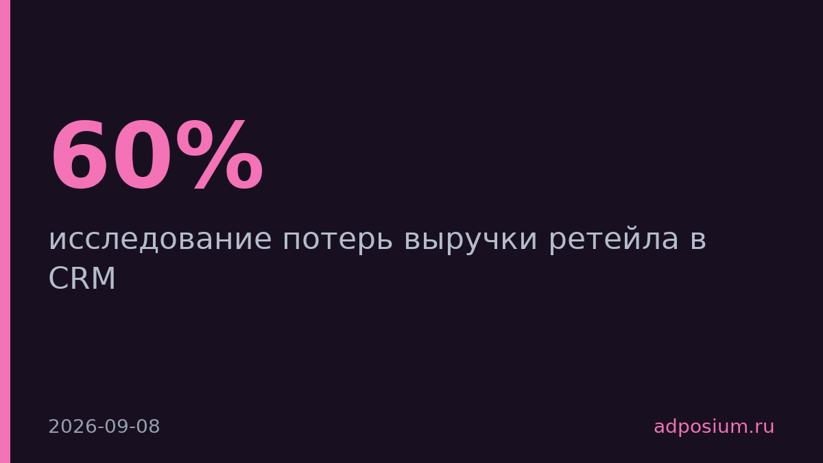 60% ритейлеров теряют выручку из-за разрозненных данных о клиентах
