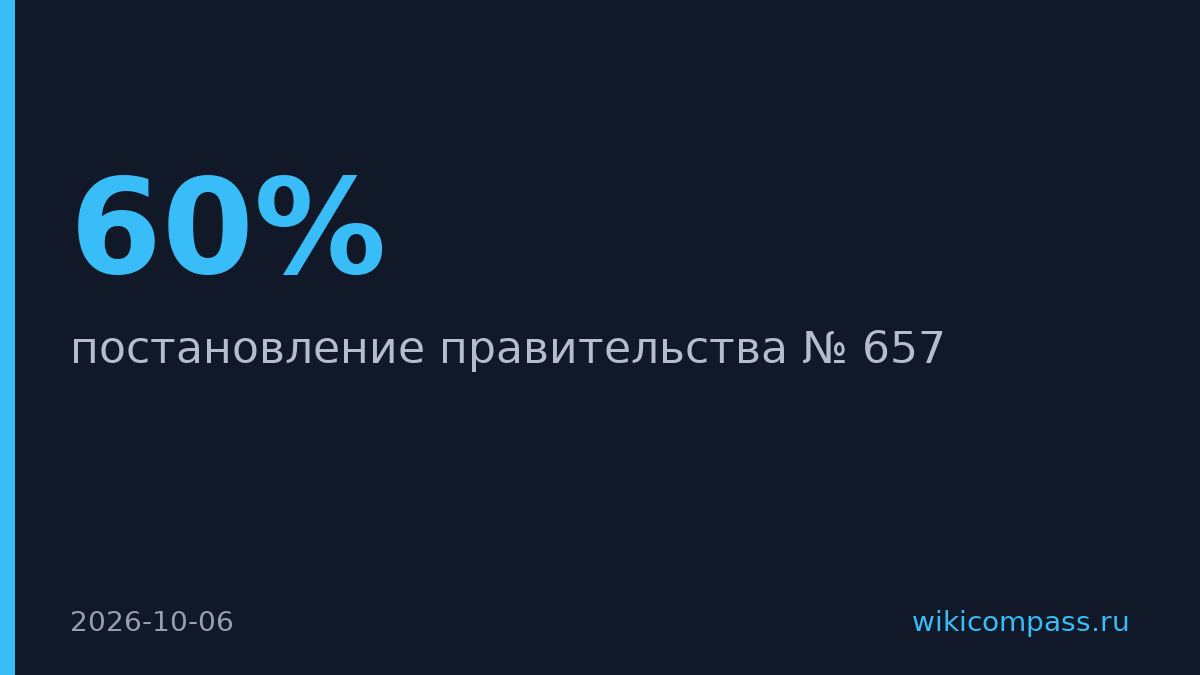 60% россиян не знают о новых требованиях к продавцам маркетплейсов