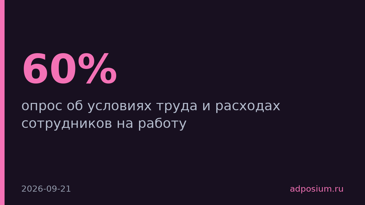 60% россиян уверены, что работодатель экономит на них