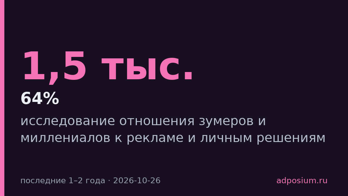 64% россиян 20–35 лет откладывают жильё и семью из-за экономики