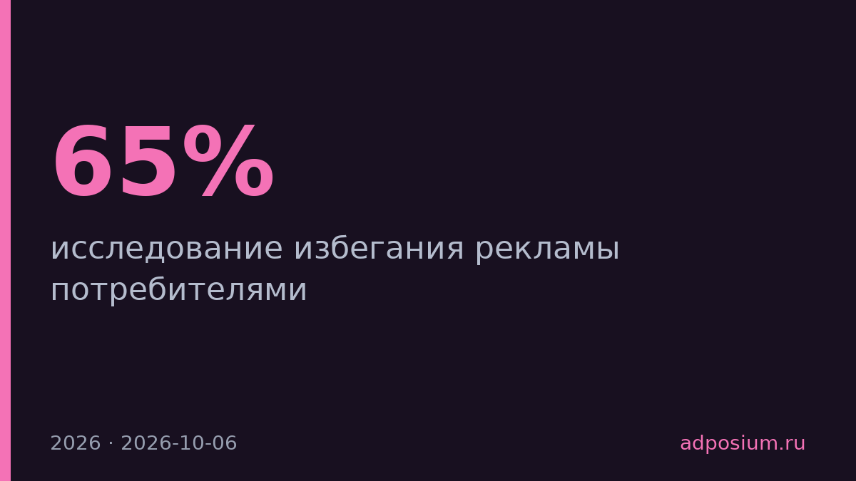 65% американцев активно избегают рекламы — исследование Omnicom