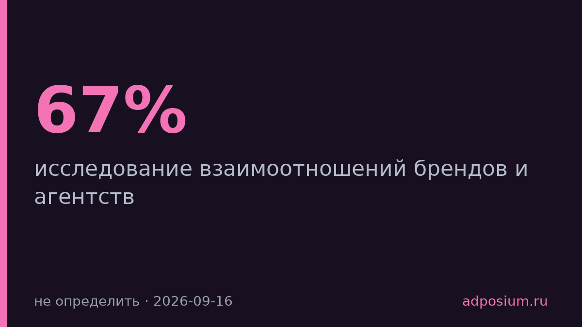 67% инхаус-команд раздражает соглашательство агентств
