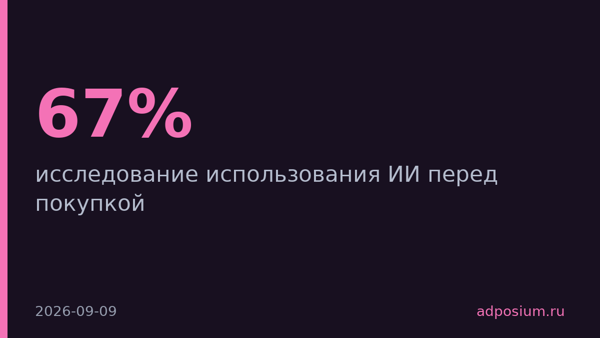 67% россиян консультируются с ИИ перед покупкой, но доверяют мало