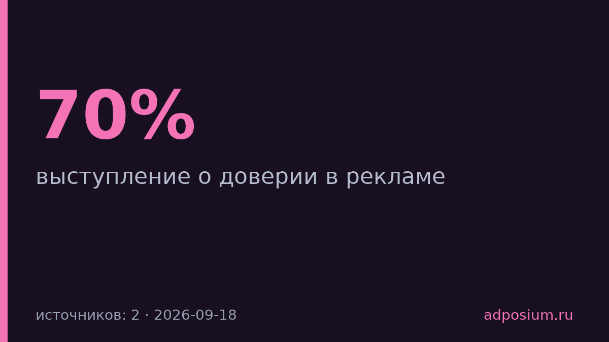 70% людей не доверяют тем, кто отличается ценностями
