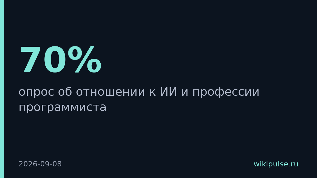 70% россиян не боятся, что ИИ уберёт профессию программиста