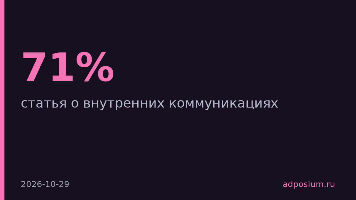 71% сотрудников хотят улучшить качество внутренних коммуникаций