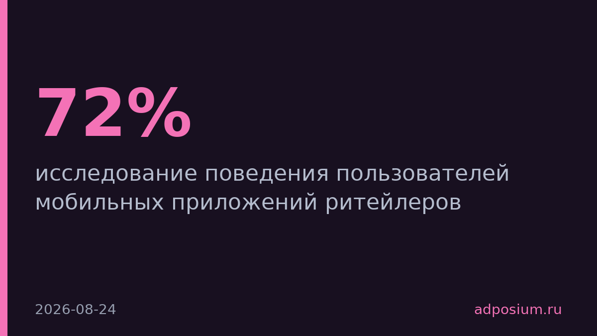 72% американцев удаляют приложения магазинов после первой покупки
