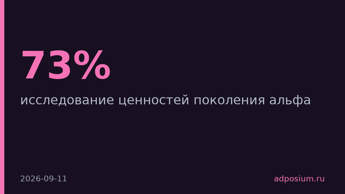 73% поколения альфа ставят семью выше технологий