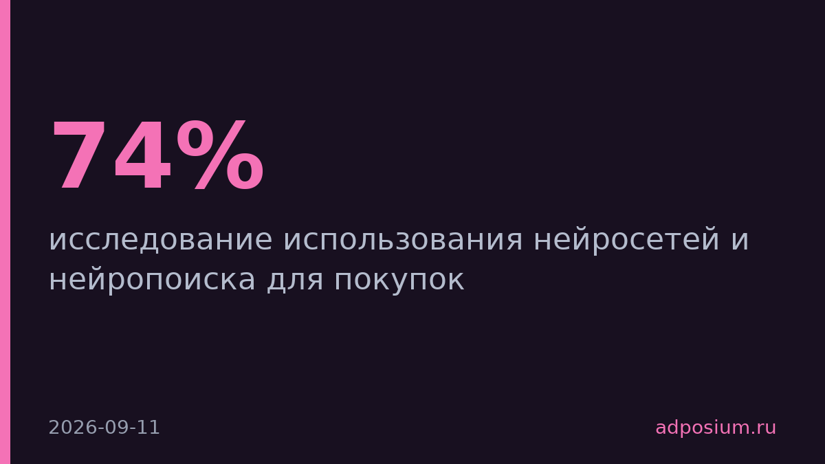 74% россиян покупают по советам нейросетей