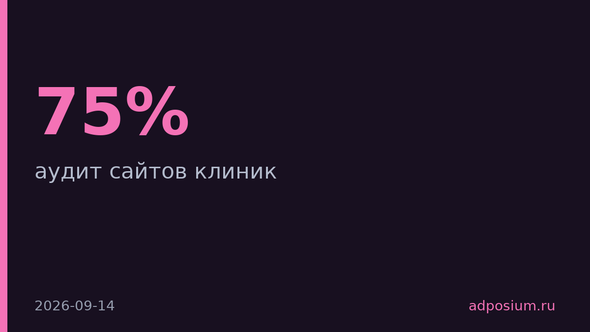 75% пациентов ходят на сайты клиник со смартфонов, но половина загружается дольше трёх