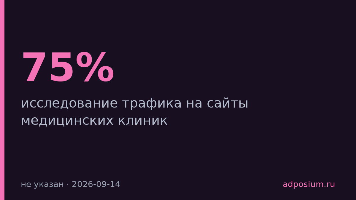 75% трафика медклиник идёт со смартфонов