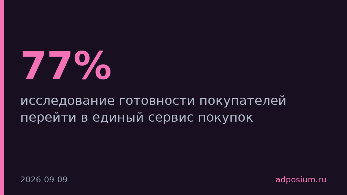 77% покупателей готовы перейти в один сервис для всех покупок