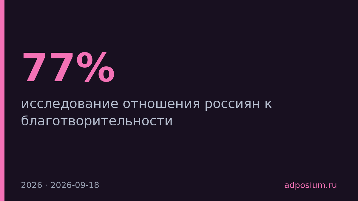 77% россиян считают благотворительность делом каждого, а не богатых