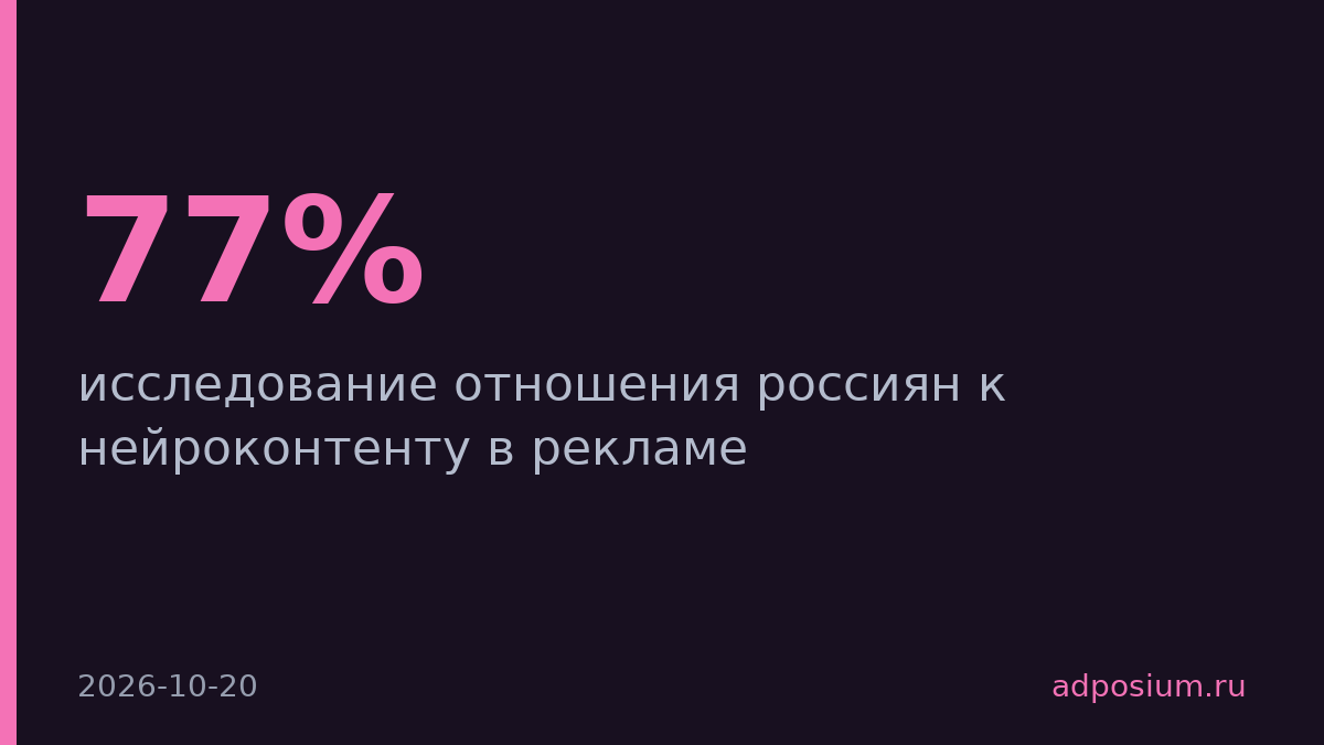 77% россиян считают обязательной маркировку нейроконтента в рекламе
