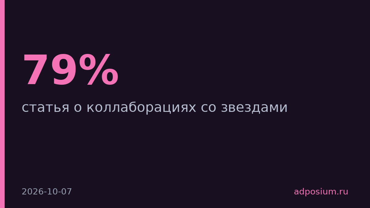 79% россиян требуют подбирать звезд под продукт, но компании выбирают интуитивно