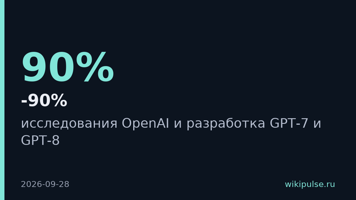 80-90% исследований OpenAI сосредоточены на GPT-7 и GPT-8