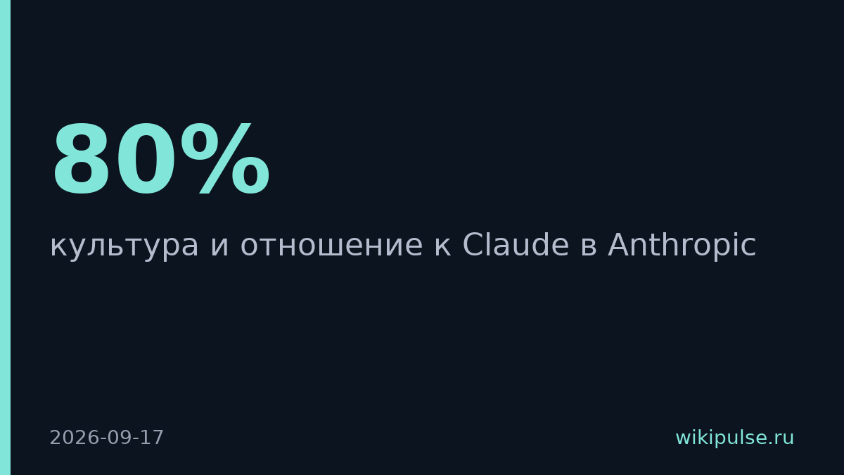 80% инженеров Anthropic остаются в компании через два года