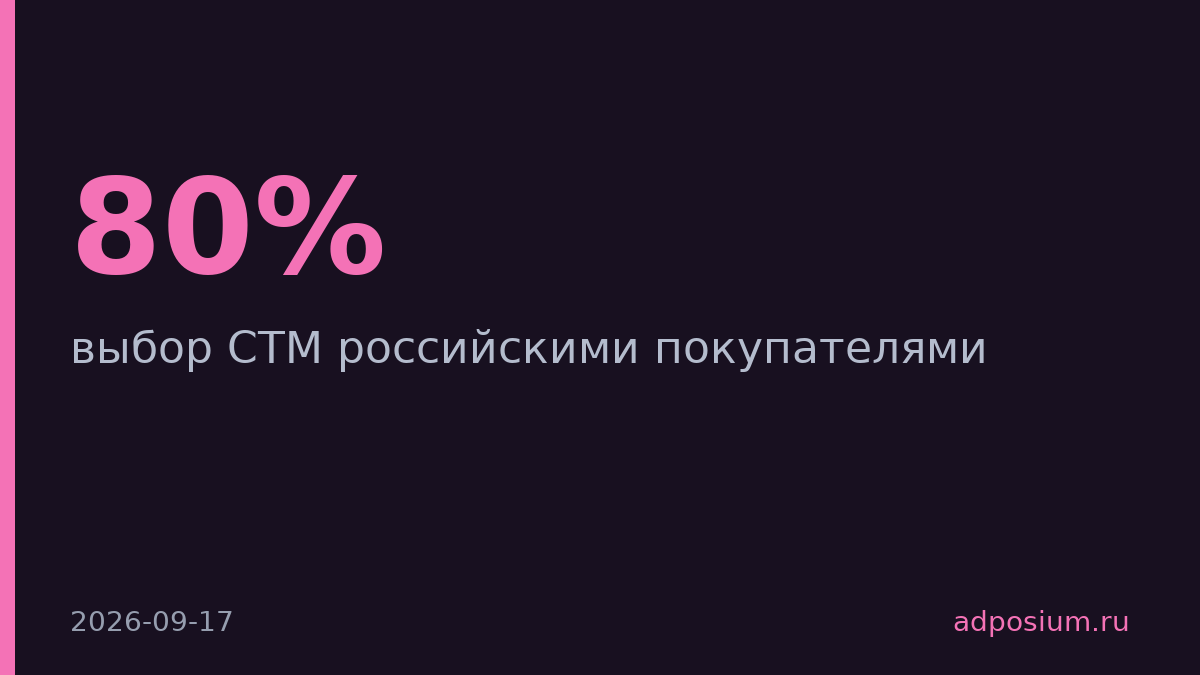 80% российских покупателей выбирают СТМ розничных сетей