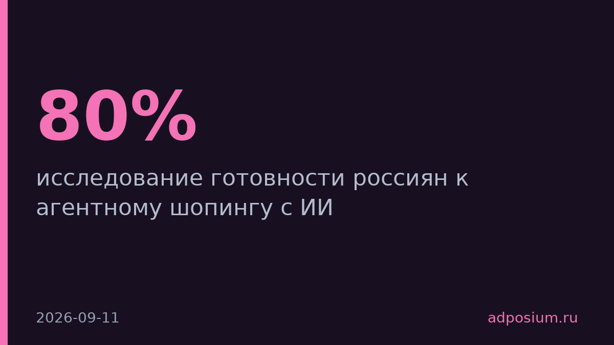 80% россиян готовы к покупкам через ИИ-ассистентов