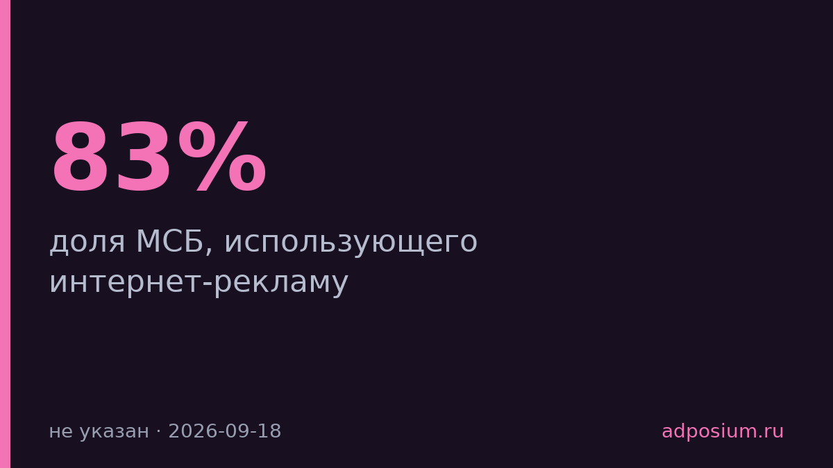 83% российского МСБ используют интернет-рекламу, но регулярно только 48%