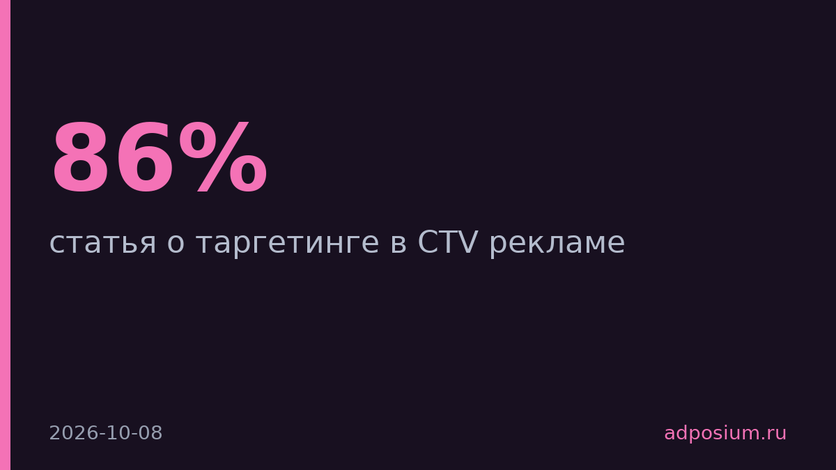 86% медиапланеров США готовы перенести бюджеты из ТВ в CTV