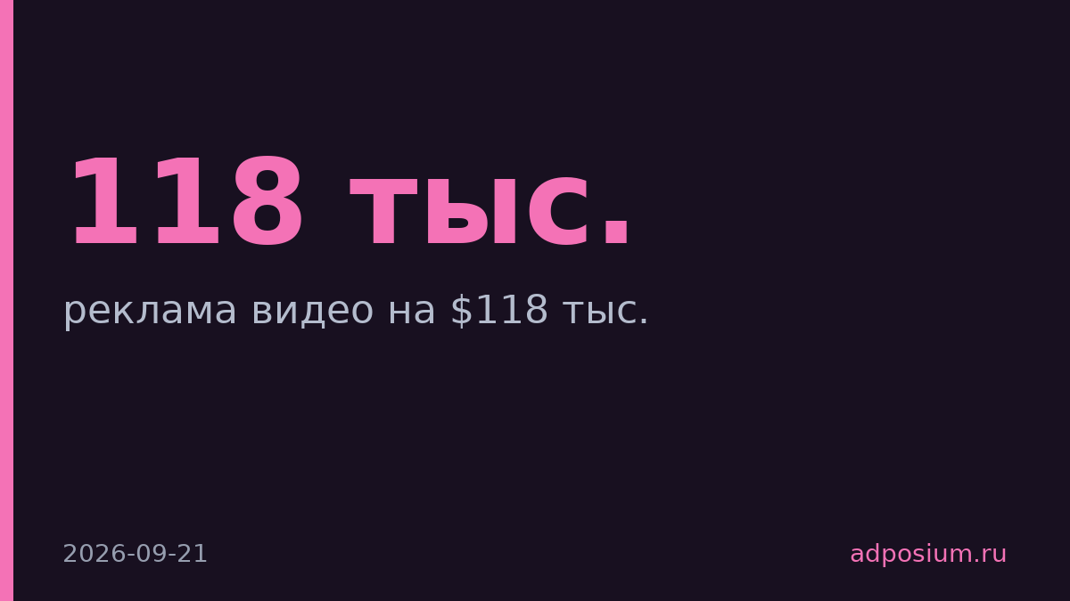 9-летний блогер потратил $118 тыс. на рекламу YouTube Promote