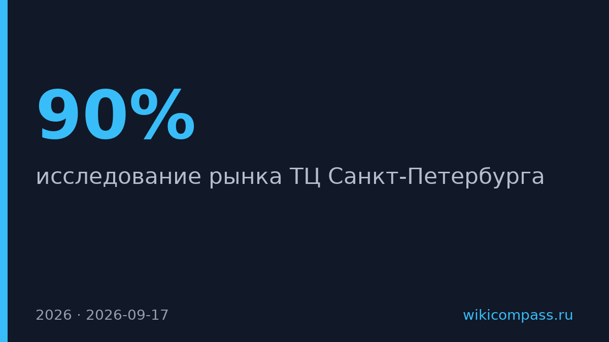 90% петербургских ТЦ переоборудуют под офисы и спорт