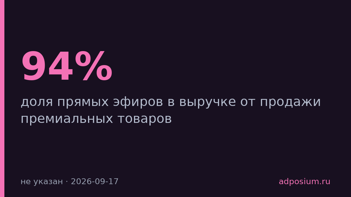 94% премиальных продаж в TikTok Shop приходят из прямых эфиров