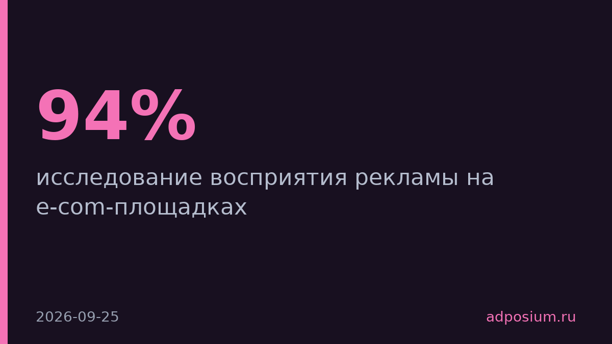 94% россиян замечают рекламу на маркетплейсах, 47% говорят, что она помогает выбрать товар