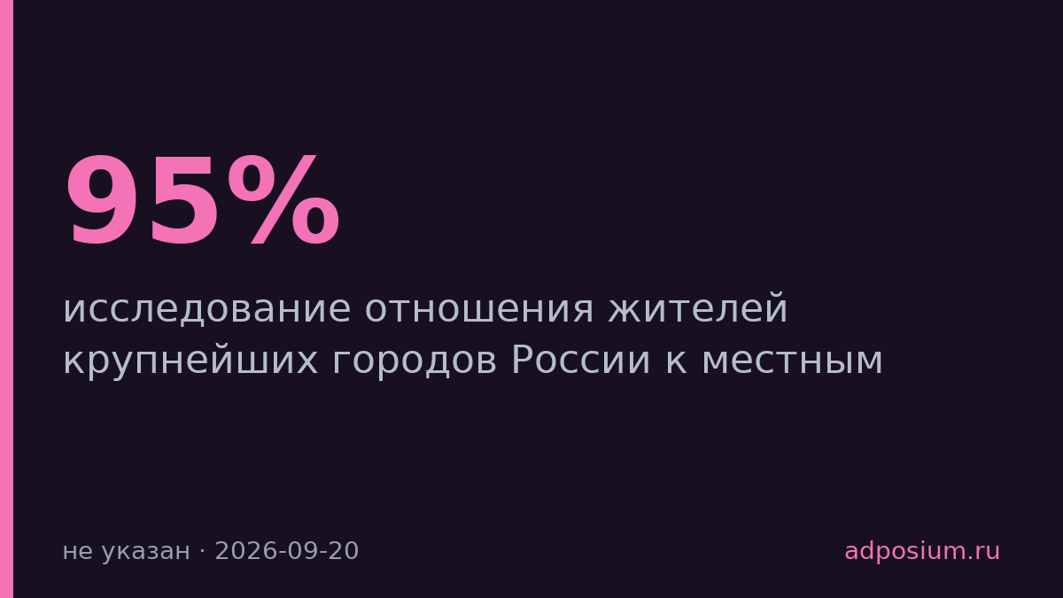 95% екатеринбуржцев видят преимущества у местных брендов